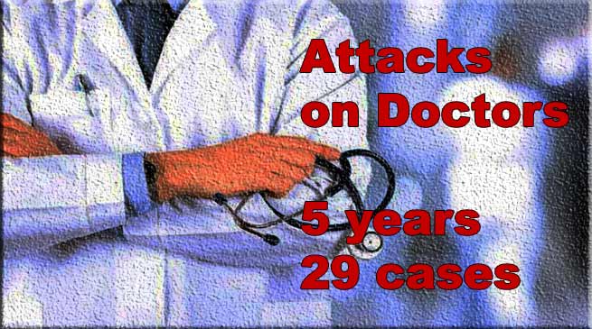असम के संसदीय कार्य मंत्री चंद्रमोहन पटवारी ने सोमवार को कहा कि राज्य में पिछले पांच सालों में सरकारी डॉक्टरों के विरुद्ध हिंसा के 29 मामले सामने आए।