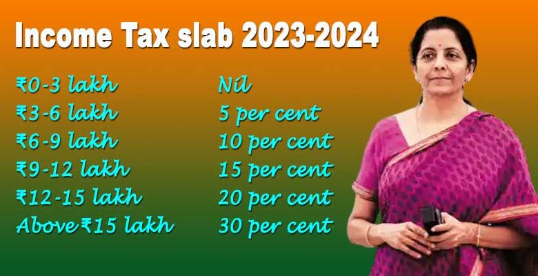Budget 2023-24: वित्त मंत्री निर्मला सीतारमण ने Income Tax Slabs में दी बड़ी छूट