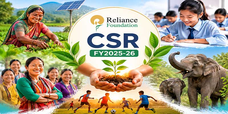 Reliance Foundation का CSR खर्च FY26 में बढ़कर ₹2,248 करोड़, 9.7 करोड़ लोगों तक पहुंचा प्रभाव